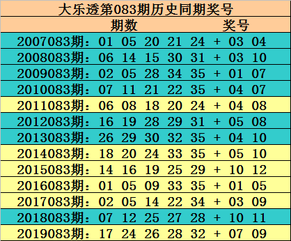  大乐透分析