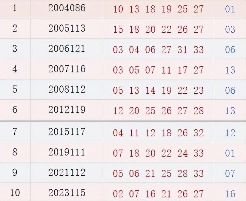 2016年双色球历史开奖号码，回顾与解析
