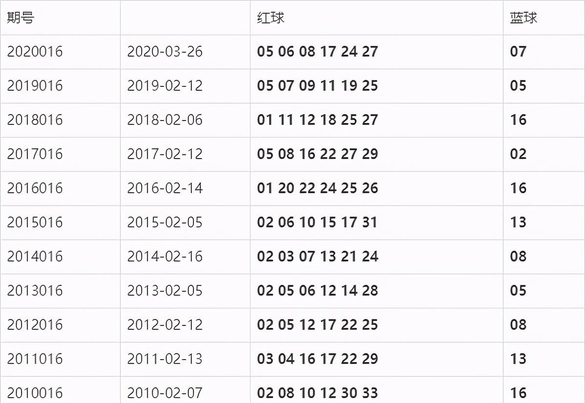 今晚揭晓，20163期福彩双色球开奖结果查询全攻略