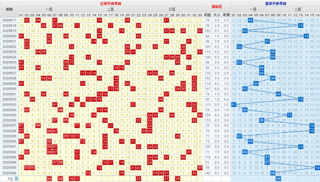 2017年双色球全年开奖走势图，回顾与解析