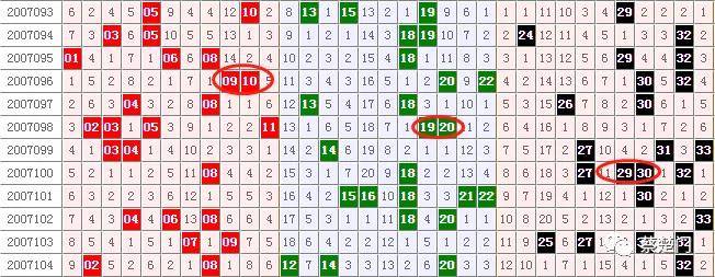 巧用双色球杀号定胆图表，提升选号的智慧之钥