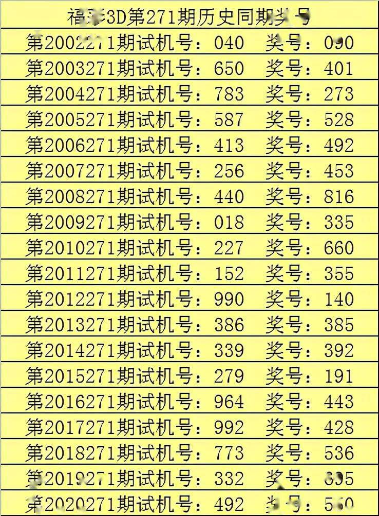 2019年至今中国福利彩票3D中奖查询全解析