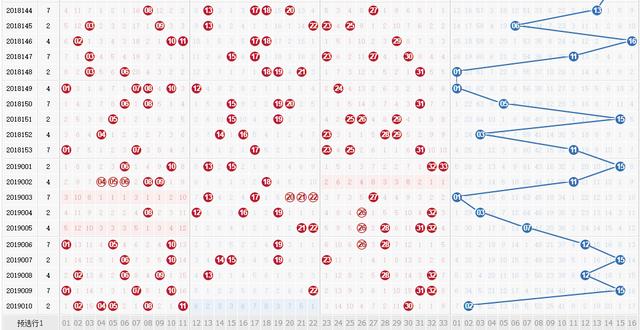 探索双色球50期走势图，揭秘数字背后的秘密