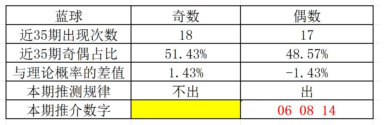 探索双色球开奖的奥秘，时间与概率的艺术