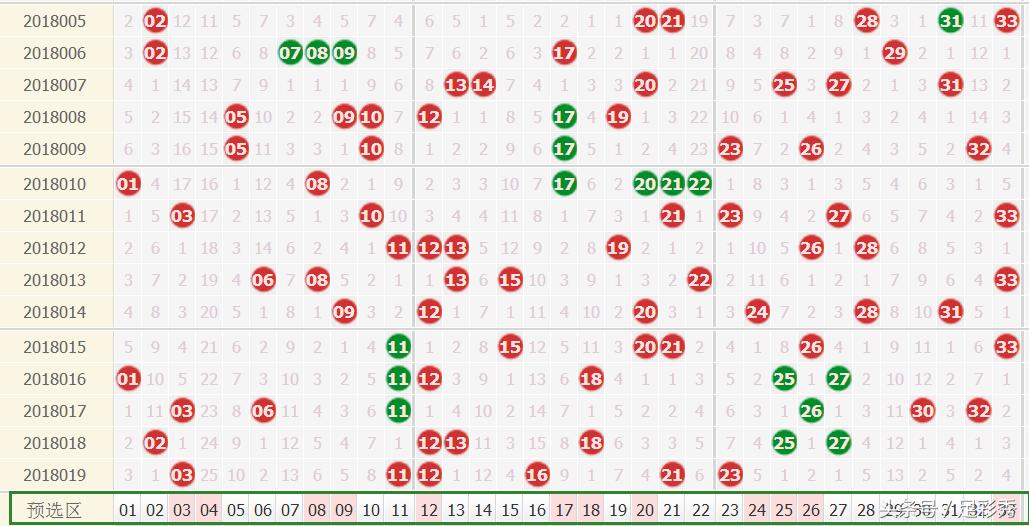 2018年双色球第45期开奖揭晓，幸运数字引领新希望