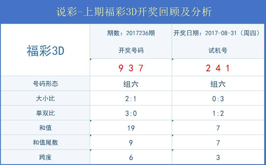 数字玩法