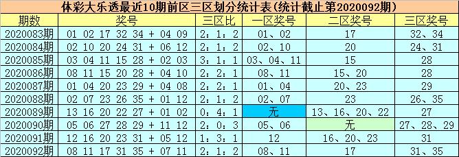 2013年大乐透第49期，梦想照进现实的瞬间——记幸运之星的诞生