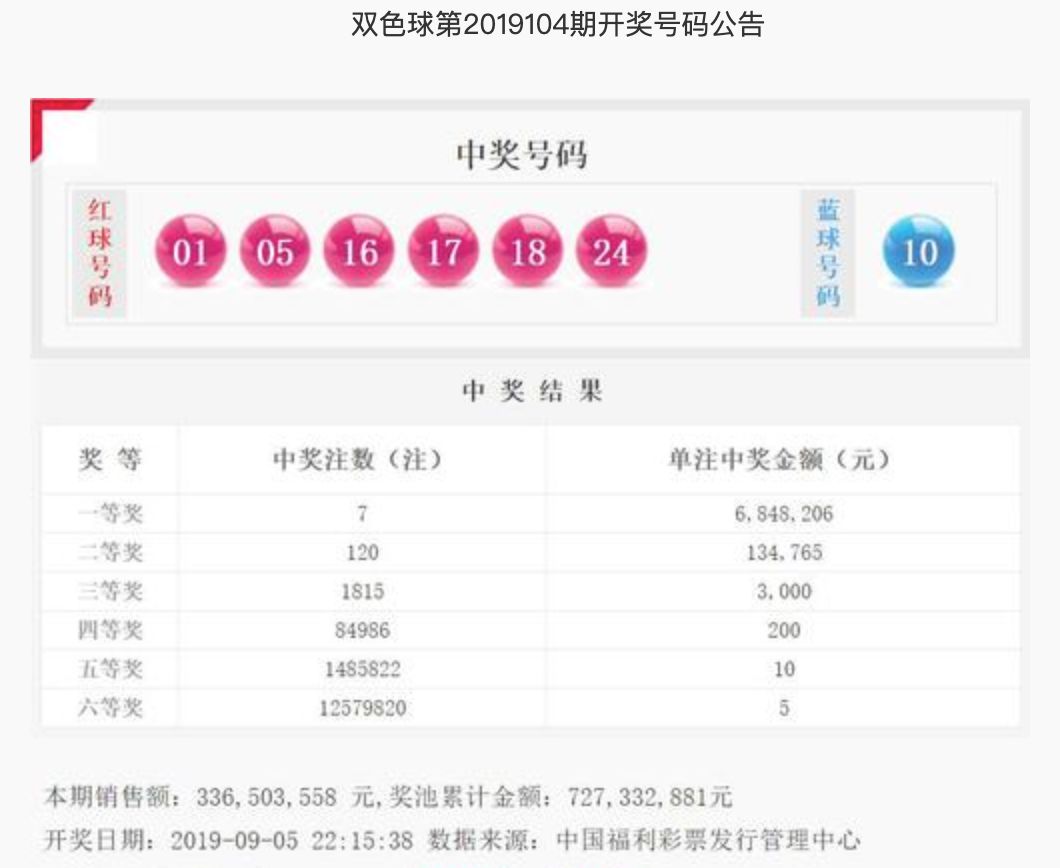 2019年双色球第85期开奖结果揭晓，梦想与幸运的碰撞