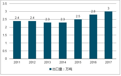 2035年影响