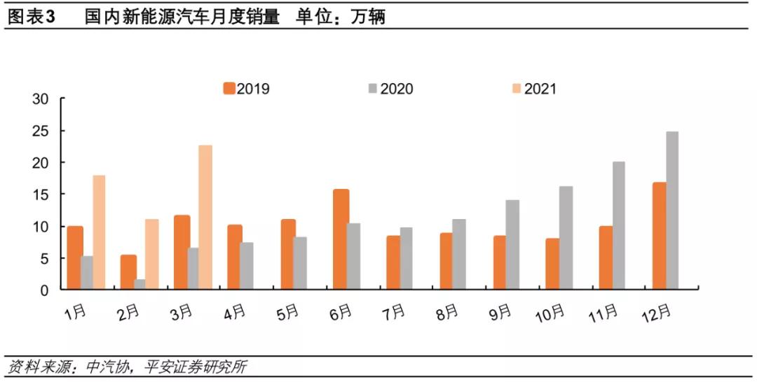 数字化时代