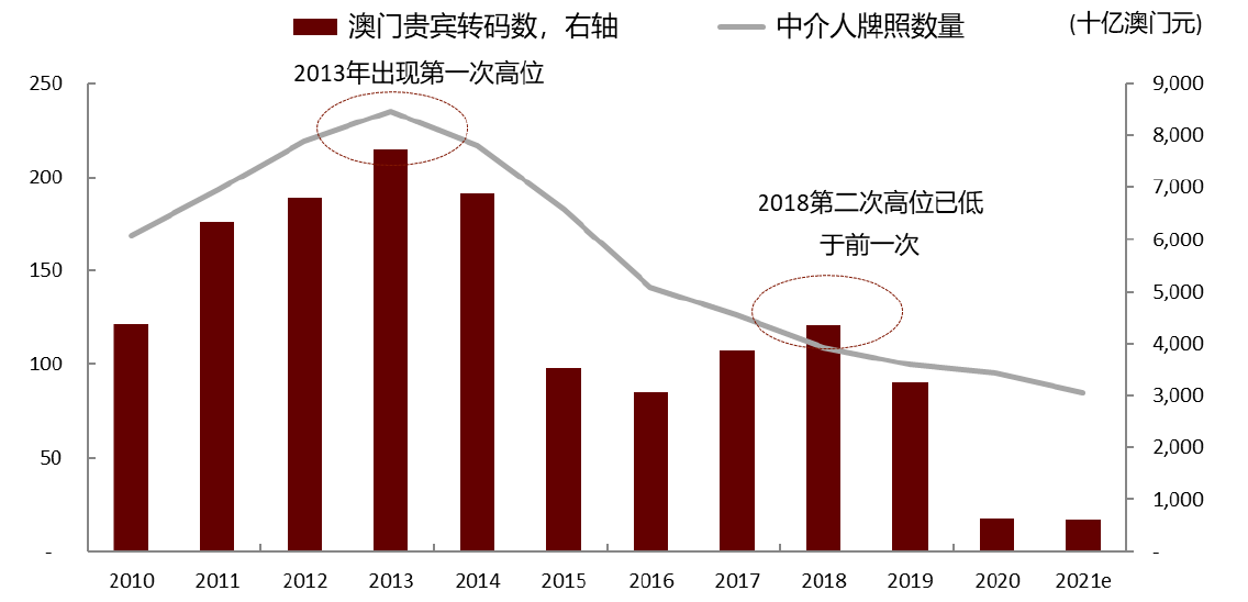 澳门王中王的未来展望，2015-迈向辉煌的澳门之梦澳门王中王100的资料2025年