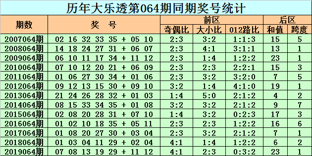 探索香港近15期历史开奖的奥秘香港近15期历史开奖走势分析