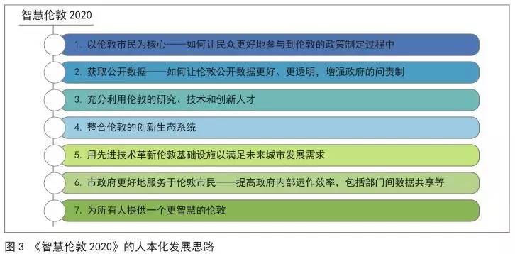 企业智慧管理解锁