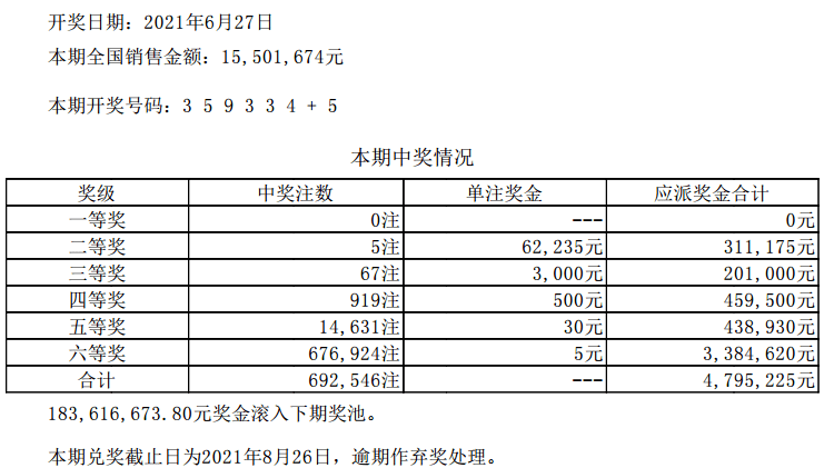 澳门天天六开彩，2015年至今的回顾与展望2020年澳门天天彩开奖结果0