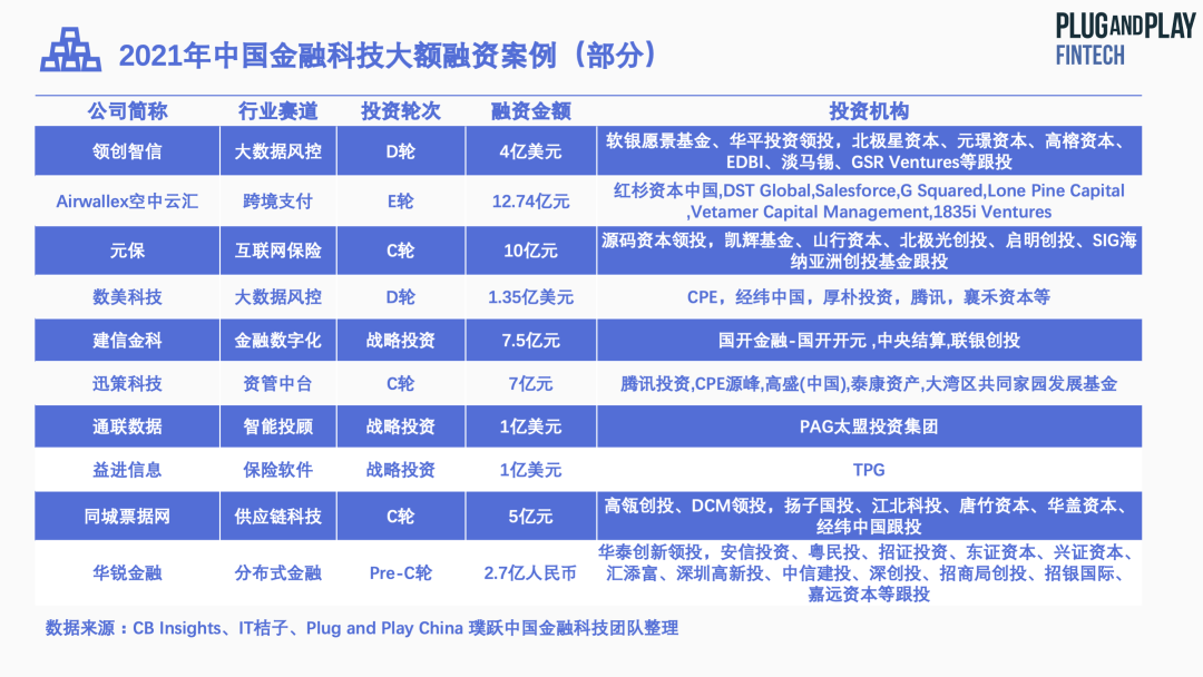 最新发展动态