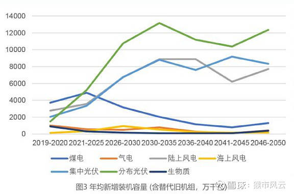 探索未来，新澳2035最新资料深度解析新澳2025最新资料大全三期必出