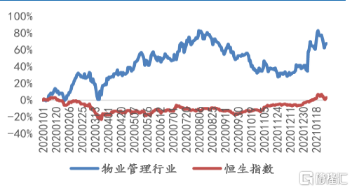 2035年香港六开奖