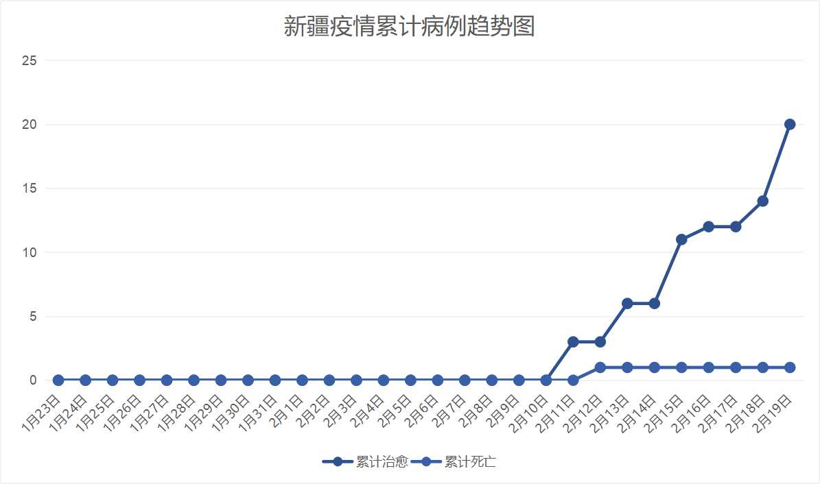 新疆多地疫情仍处于发展阶段，挑战与应对策略新疆多地疫情仍处于发展阶段吗