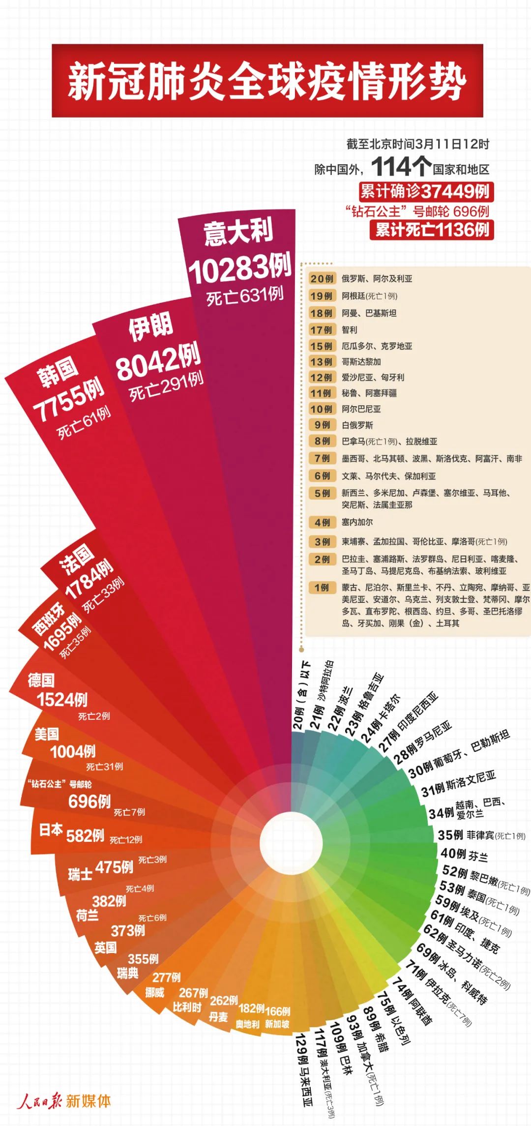 意大利新增516例，疫情下的挑战与希望意大利新增516例新冠肺炎