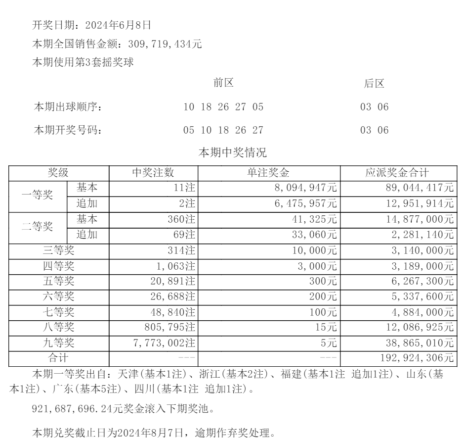 澳门六开奖