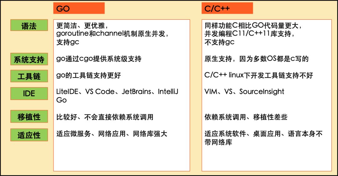 2 高效编程