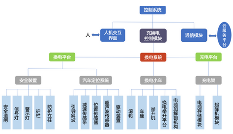 澳门新貌