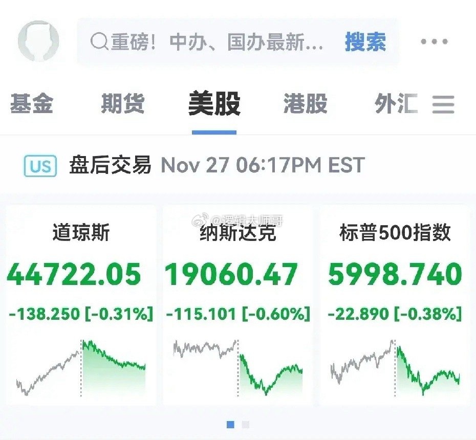 最新美股三大指数动态，市场情绪、走势与未来展望美股三大指数最新消息东方财富