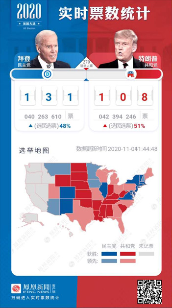 实时追踪，美国大选投票的数字脉动美国大选投票实时数据查询