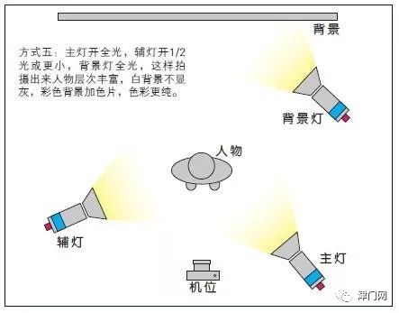 2 深度剖析