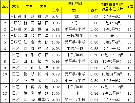 2048年澳彩开奖记录查询表，揭秘未来彩票的神秘面纱2024澳彩开奖记录查询表新澳门网站开奖结果109期