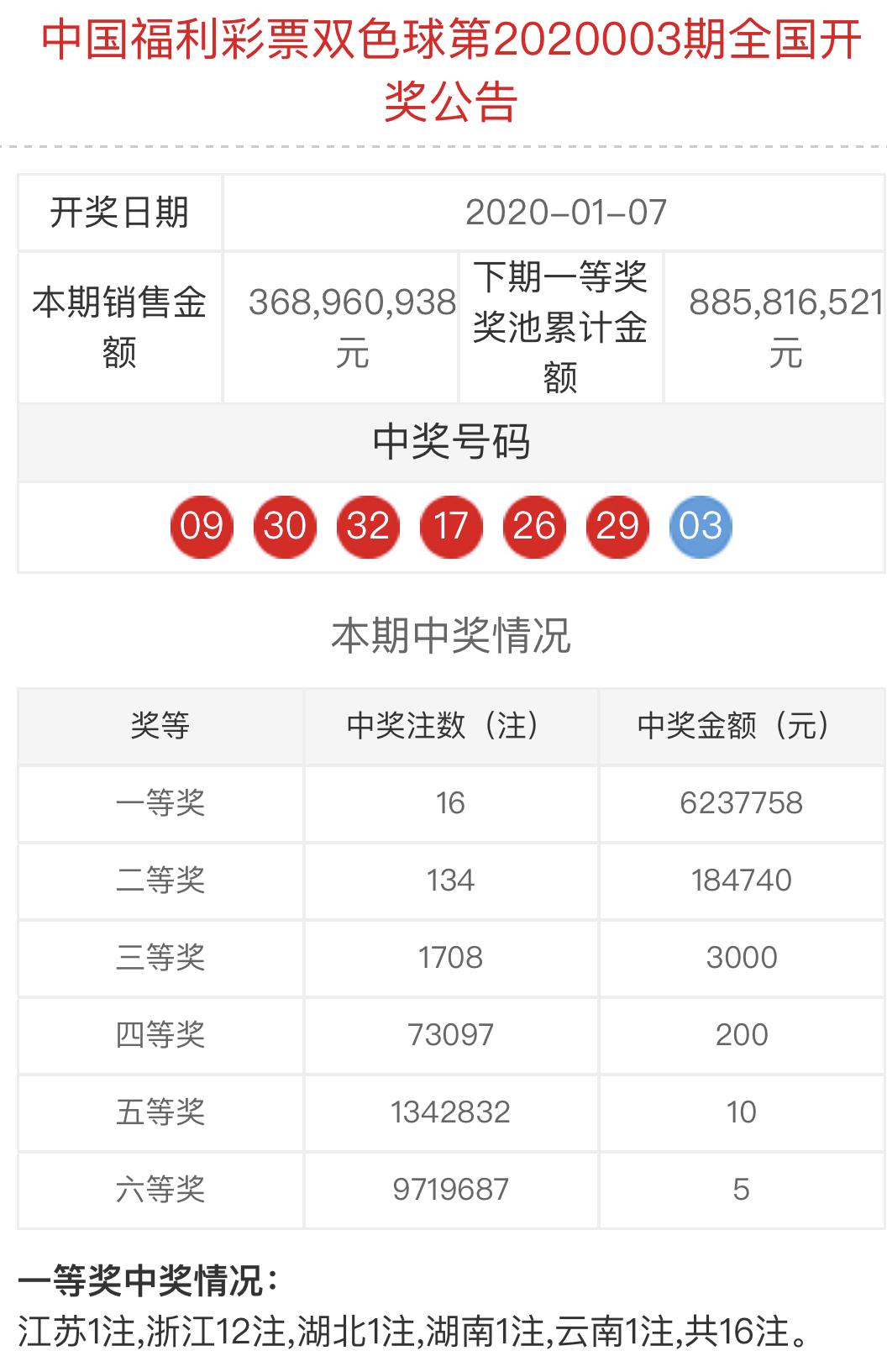 2019年六给彩今晚开奖结果，揭秘数字背后的幸运与期待2019年六仺彩开奖结果现场