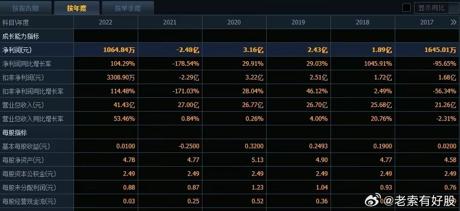 2046，新奥历史开奖记录53期的深度剖析与未来展望2024新奥历史开奖记录52期18235