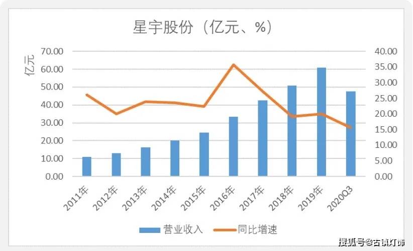 2038年香港特马开奖