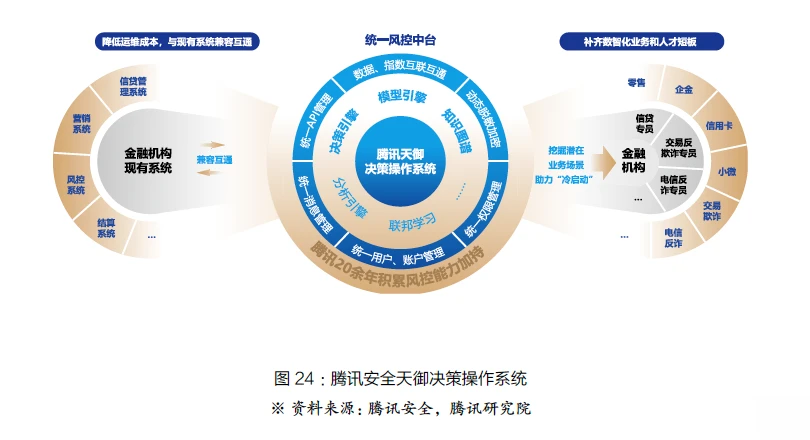 智能融合·数据安全的全新纪元下探索澳门资正的前景展望（暂定名）2023澳门资料正版大全免费1