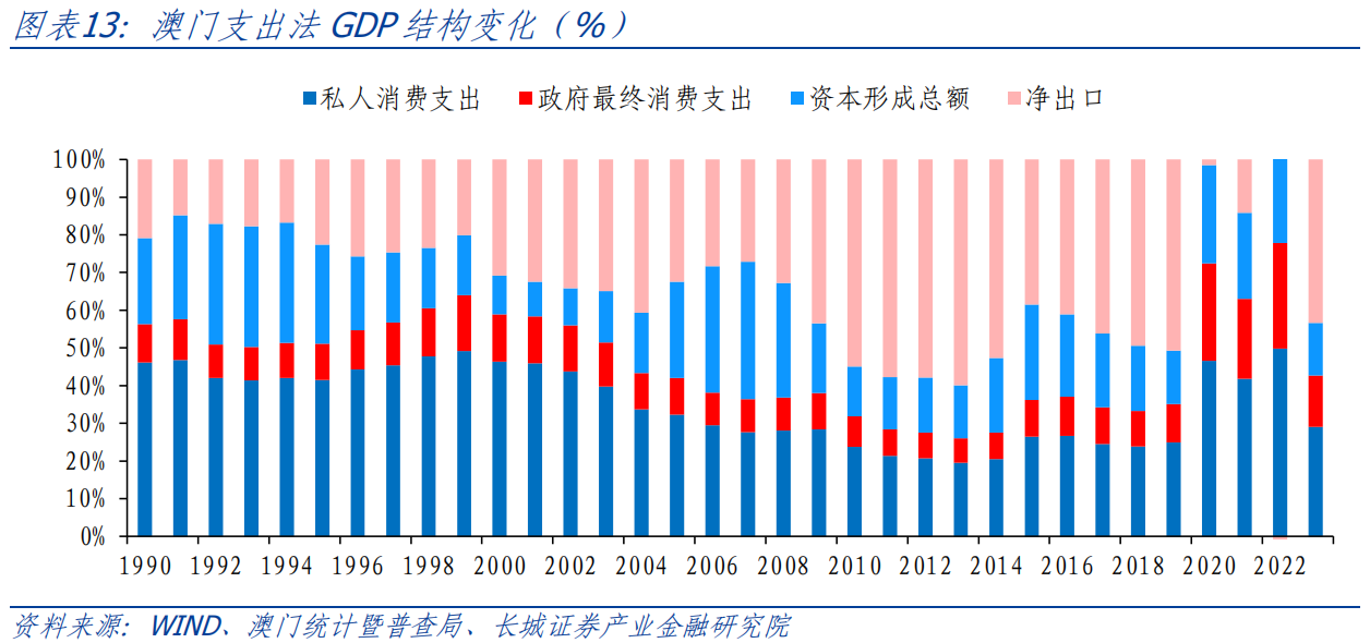 2035年澳门新展望，资料与未来趋势的深度解析2023年澳门资料澳门小日子