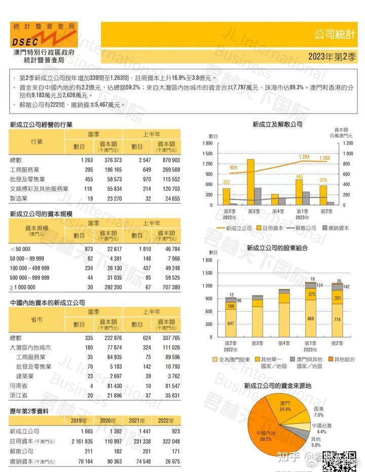 澳门新彩20年，回顾与展望新澳门开奖结果2023开奖记录查询旧254开什么号吗