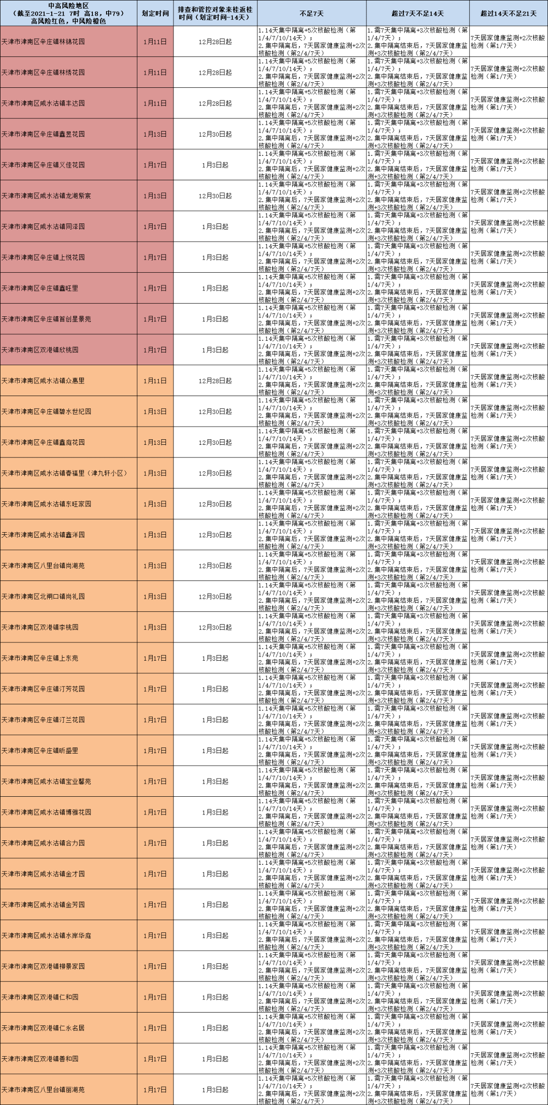 澳门彩49，探索新开奖记录的奥秘新澳门彩4949最新开奖记录查询表