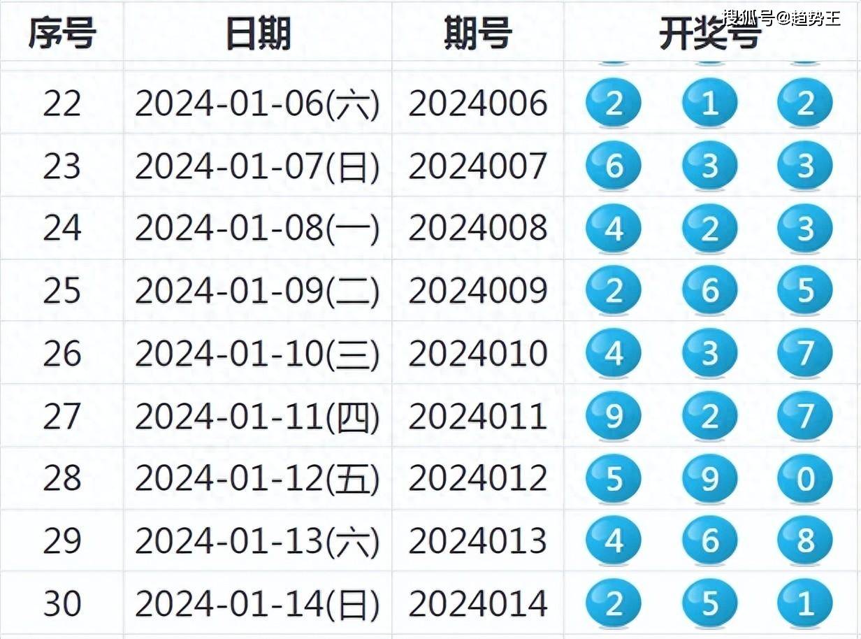 2046年新奥开奖记录，数字彩票的未来与过去交织2024新奥开奖记录201期