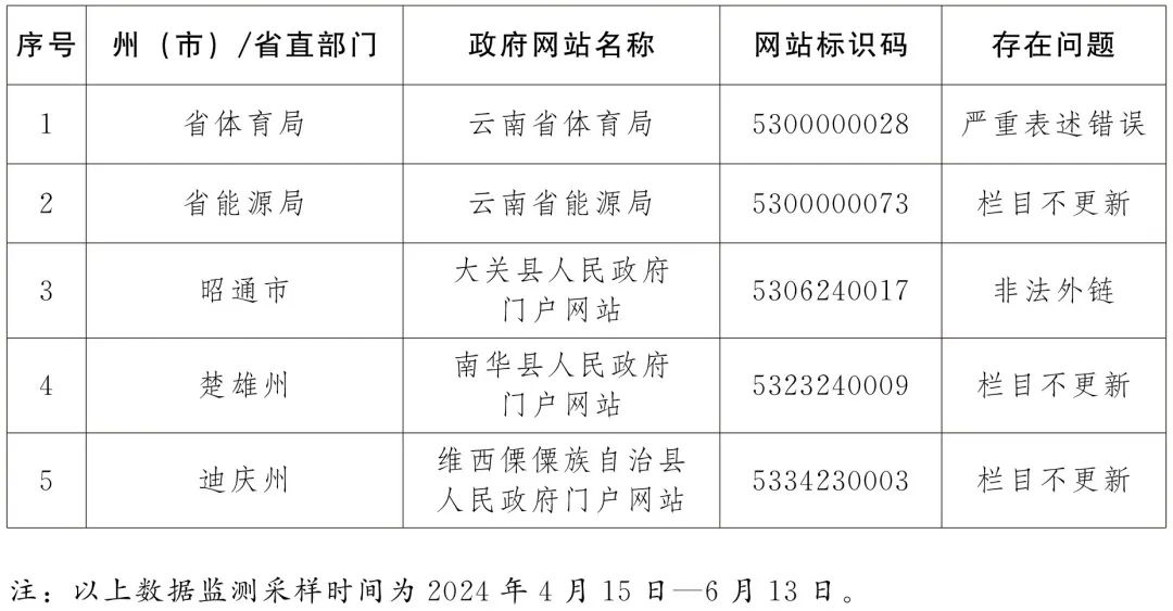 澳门新开奖结果查询，揭秘透明化与公正性新澳门开奖结果开奖记录查询表最新