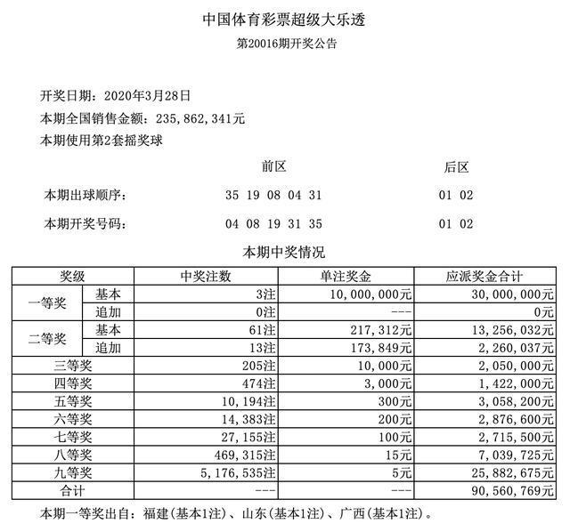 2018年澳门开奖结果揭晓，幸运与梦想的交汇2022年澳门开奖结果出来没有