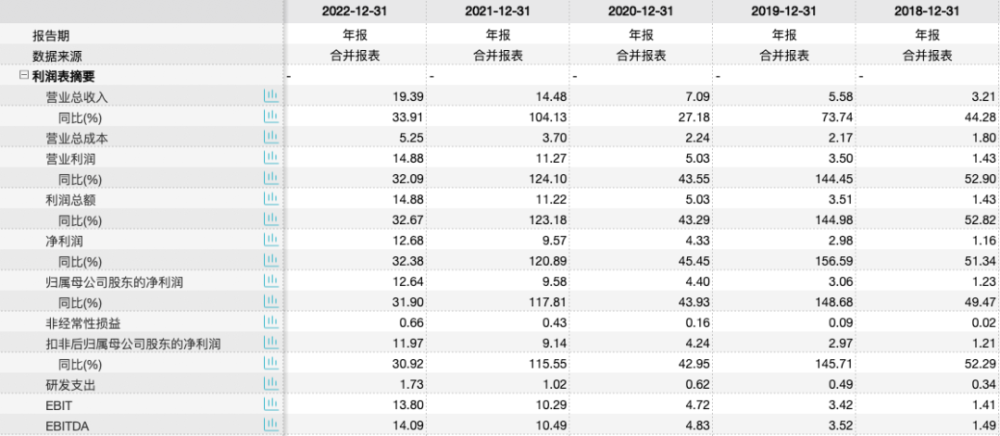 香港今期开奖结果