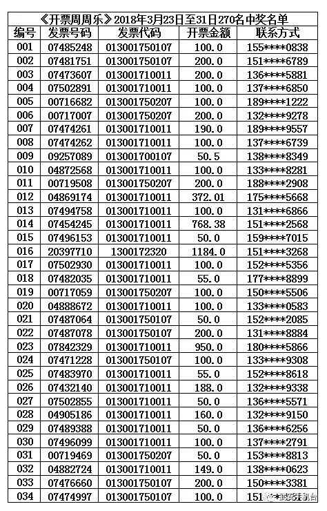 今日特马，揭秘开奖结果背后的故事与期待今日特马开奖结果270期中奖