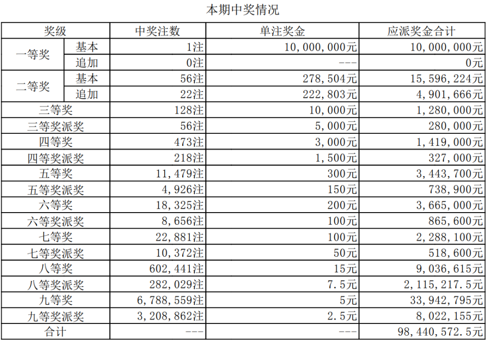 澳门六开奖结果2046