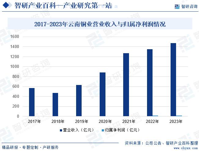 2036年澳门彩市新趋势