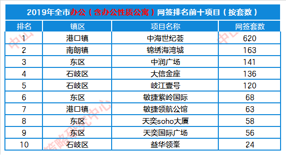 2019年香港马赛