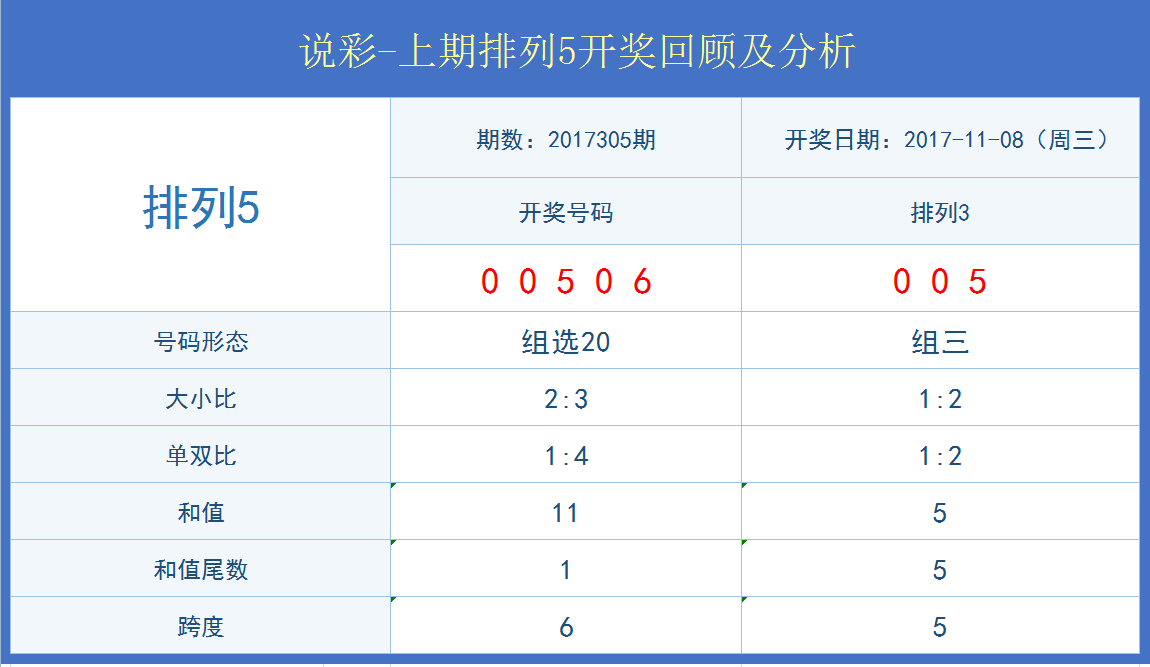 开记录表解析