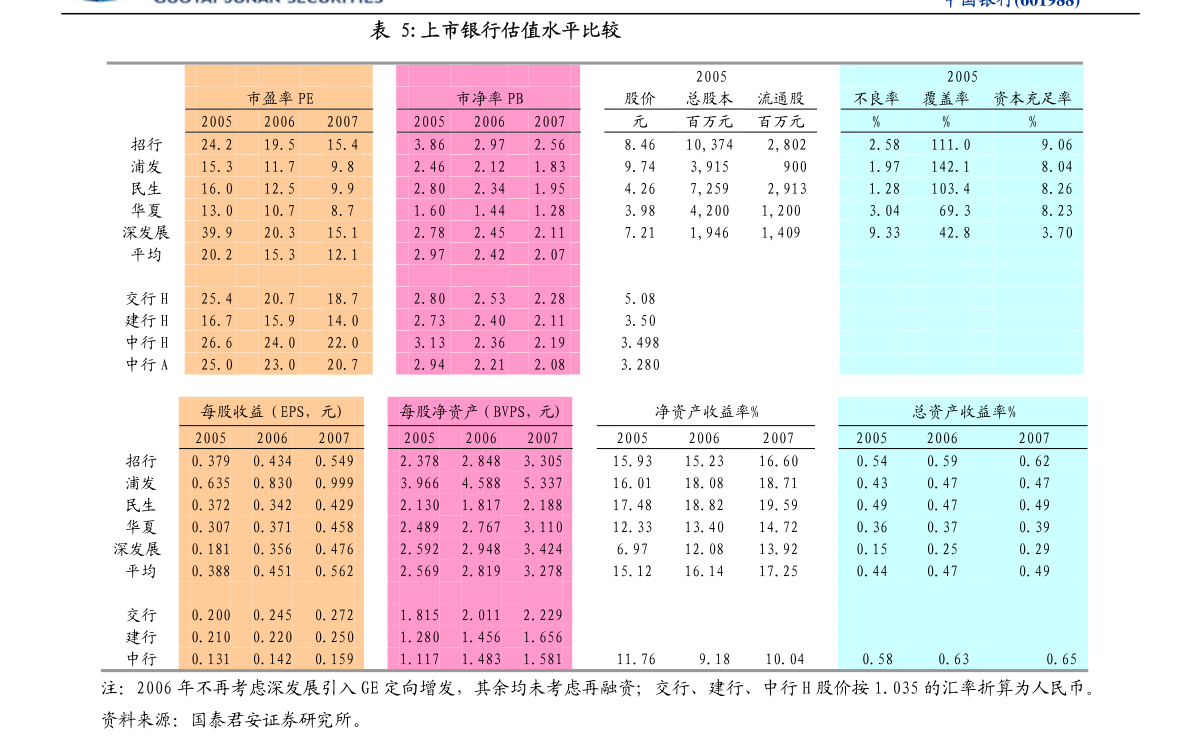 二四六天的幸运賧料