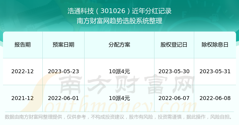 科技助力公益，开奖报码器在彩票行业的应用与影响开奖报码器与港台同步