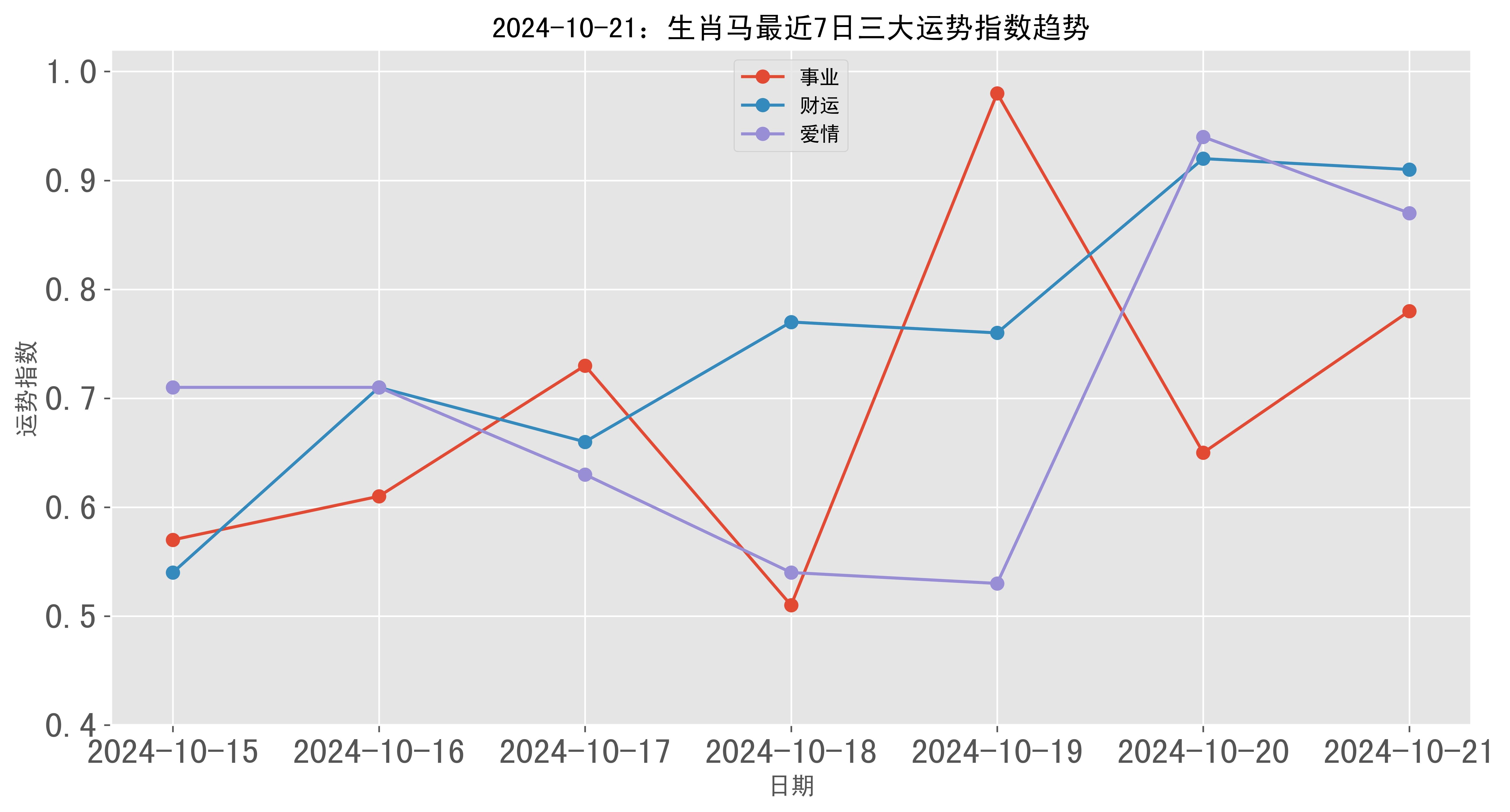 数字迷信