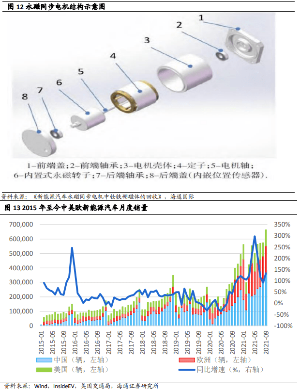 2035年碳达峰